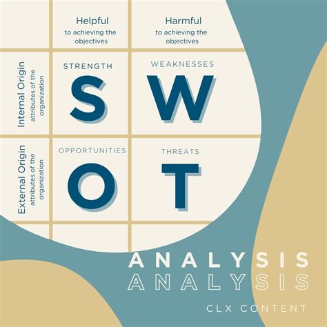 SWOT Objective | Swot analysis, Strength, Analysis