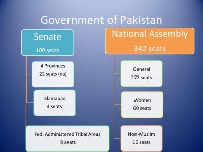 Political system of Pakistan – AghazeTaleem