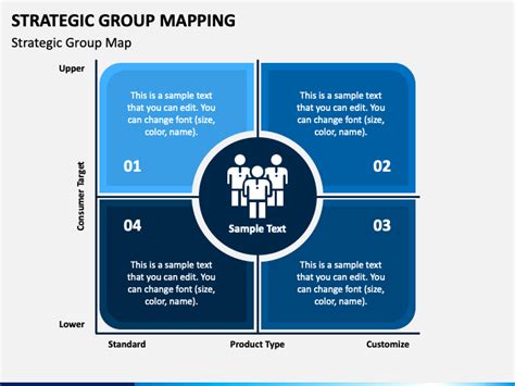 Strategic Group Mapping PowerPoint and Google Slides Template - PPT Slides