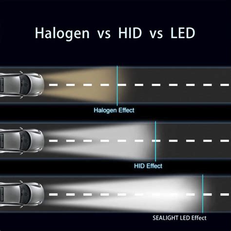 Tips Aman Ganti Lampu LED, Jangan Asal Terang! I Carro.id