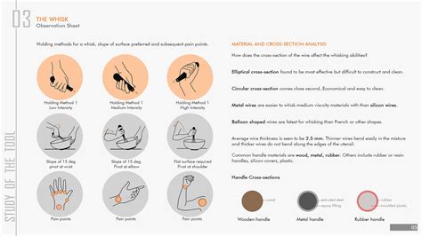 Study and Redesign of a Whisk on Behance