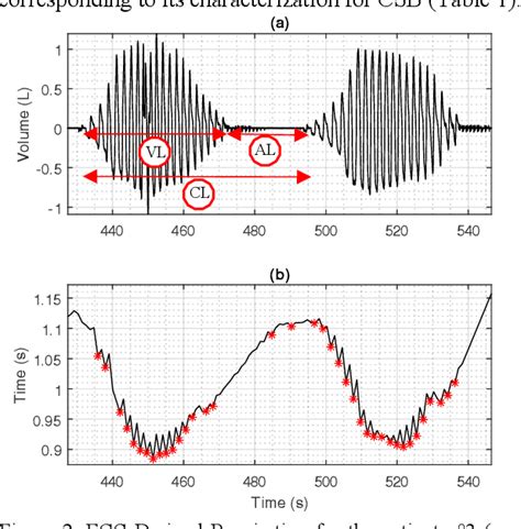 Figure 2 from Early Detection of Cheyne-Stokes Breathing via ECG-Derived Respiration in Patients ...