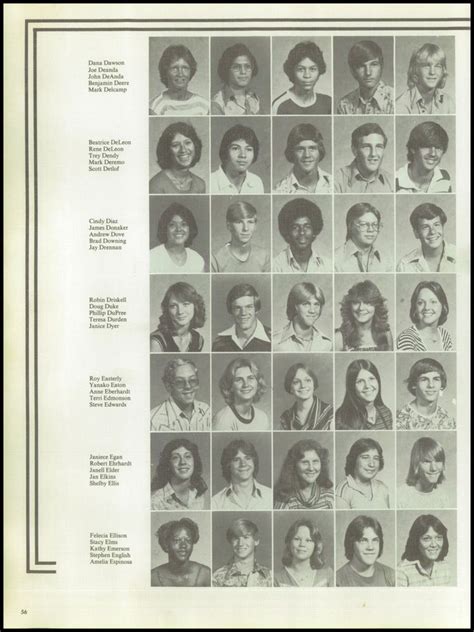 1978 Central High School Yearbook | High school yearbook, Yearbook ...