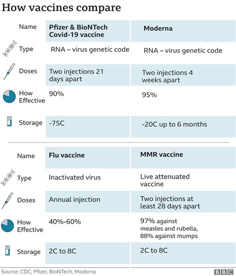 Covid Vaccine Side Effects Long-Term - covidab