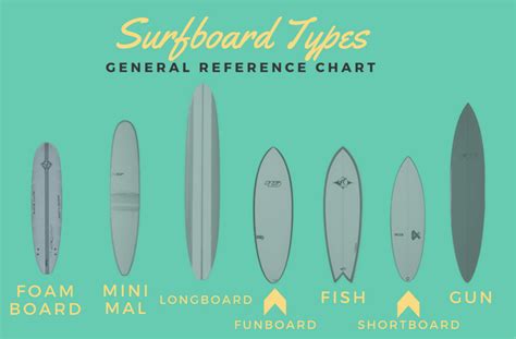 What Size Of Surfboard Should I Get? Degree 33 Surfboards