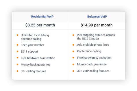 Top 10 VoIP providers: Features, Pricing, and Reviews