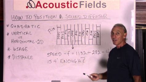 Ideal Quadratic Diffuser Placement Guidelines – Acoustic Fields