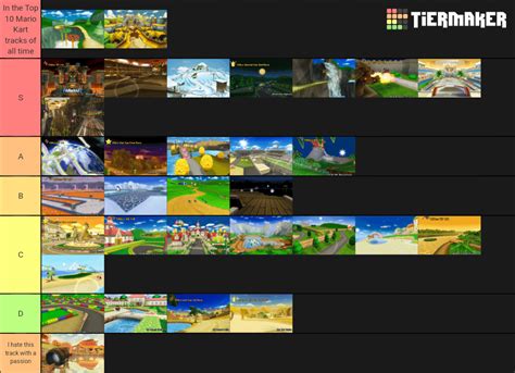 Mario Kart Wii Track Tier List : r/MarioKartWii