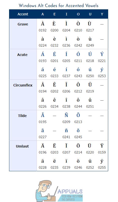 How to Type Characters with Accents on Windows