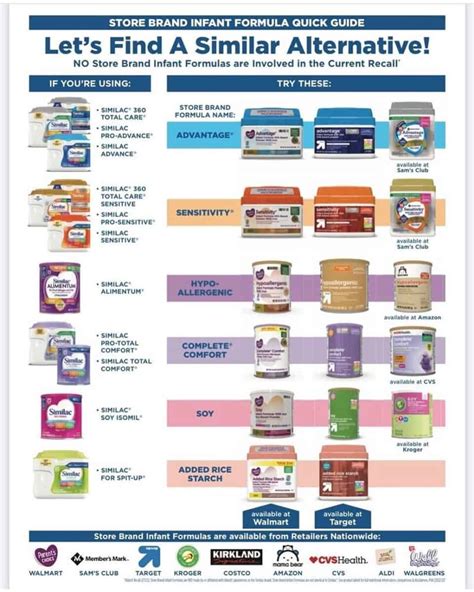 Infant Formula Conversion Guide - Best Pediatrician in Oak Lawn IL 60453 | Evergreen Park IL 60805