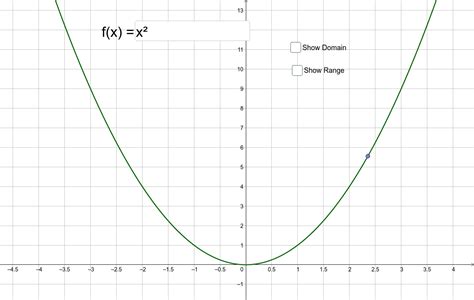 Online domain and range calculator - LaurettaJon