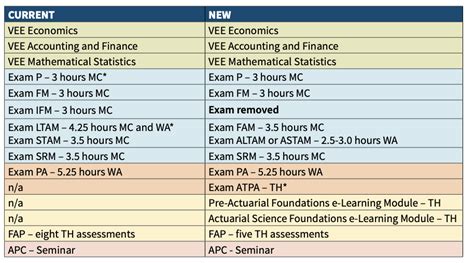 Actuarial Exams | Actuarial Science Club