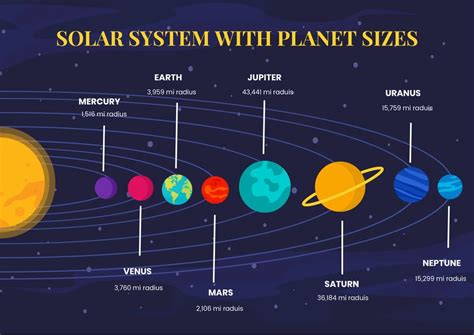 Free Printable Solar System Chart - Free Printable Charts