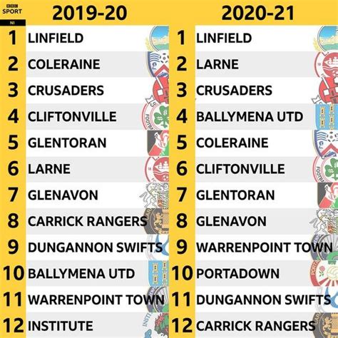 Irish Premiership: How different is this year's league to previous ...