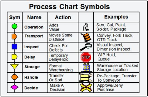 How To Map Your Process ...{Strategos}