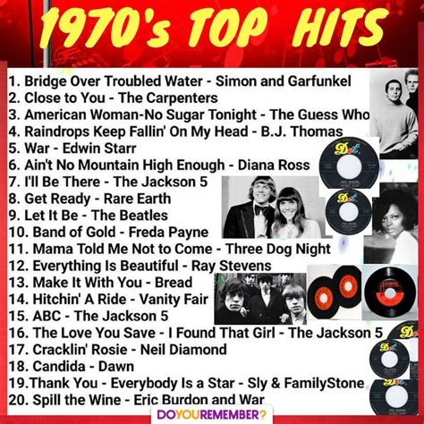 Pin by William Taylor on The Good Old Days | 70s songs, Music memories ...