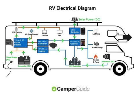 Get Comfortable With Your RV Electrical System - She Can RV ...