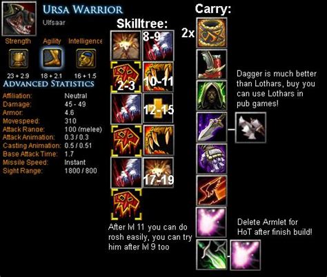 Ursa Warrior - Ulfsaar Item Build | Skill Build | Tips - DotA Bite - Feed your DotA Game