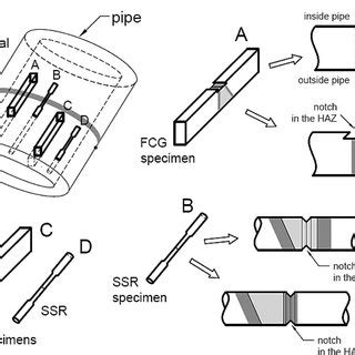 Dimensions (mm) of the single bevel groove used for the circumferential... | Download Scientific ...