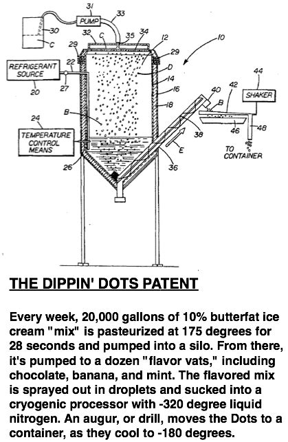 Dippin' Dots, Futuristic Ice Cream-Maker, Files for Bankruptcy - The Atlantic