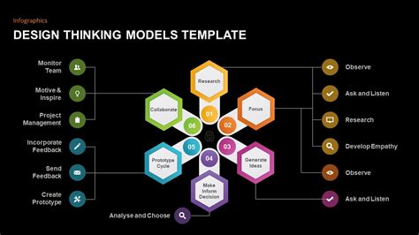 Design Thinking PowerPoint Template | Slidebazaar