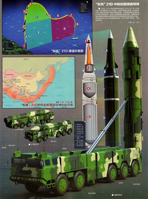 The secret of anti-aircraft-carrier ballistic missile DF-21D – China ...