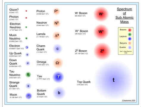 Quantum Particles 1 Free Stock Photo - Public Domain Pictures