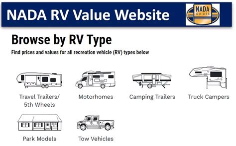 NADA RV Value Website