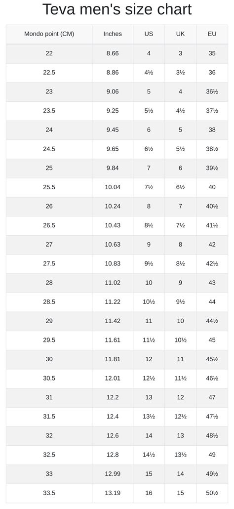 Teva men's and women's size chart | RunRepeat