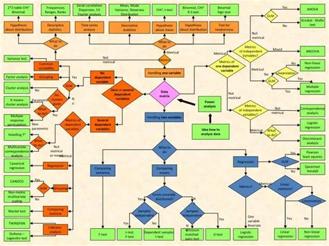 PPT - Data matrix PowerPoint Presentation, free download - ID:2684707