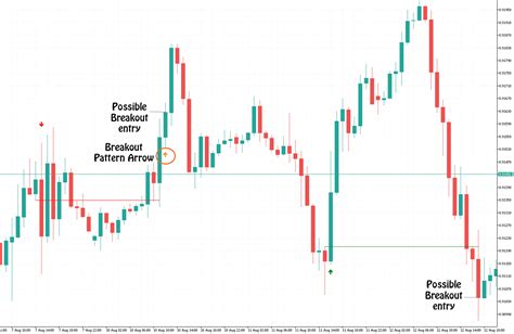 ORDER BLOCK INDICATOR - CLEVER TRADING CLUB - My Trading - 2 October ...