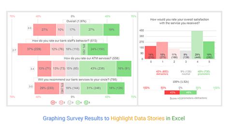 Graphing Survey Results to Highlight Data Stories in Excel