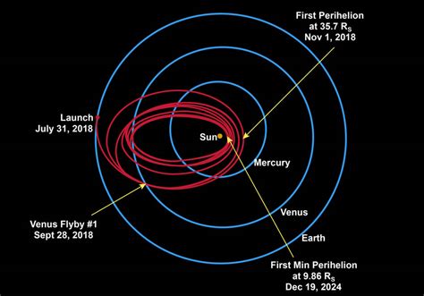 NASA's Parker Solar Probe Will Touch the Sun — So Can You - Universe Today