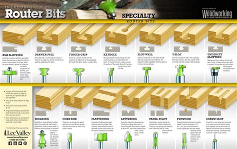 Specialty Router Bits | Router woodworking, Woodworking router bits, Router