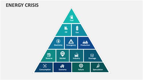 Energy Crisis PowerPoint and Google Slides Template - PPT Slides