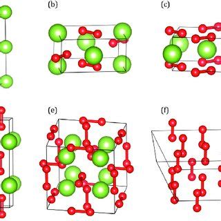 (PDF) Oxygen‐Rich Lithium Oxide Phases Formed at High Pressure for Potential Lithium–Air Battery ...