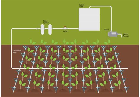 Irrigation Water System Vector - Download Free Vector Art, Stock ...