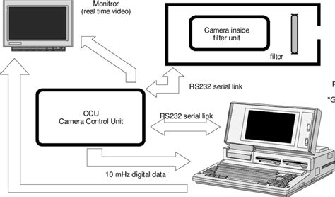 Scheme of the hyper-spectral Camera. | Download Scientific Diagram