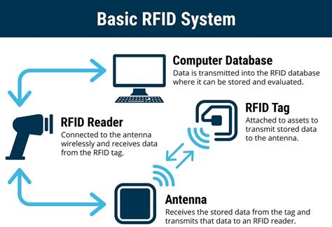 Yläosa 57+ imagen radio frequency identification rfid tags - abzlocal fi