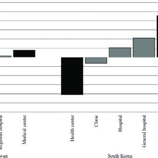 Income-related inequity in visits to doctors practicing Western... | Download Scientific Diagram