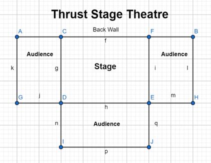 Floor Plan Definition Theatre | Review Home Decor