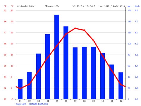 Ottawa climate: Average Temperature, weather by month, Ottawa weather ...