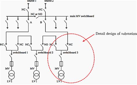 Substation Design Guidelines | EEP