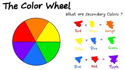 Prang Color Wheel