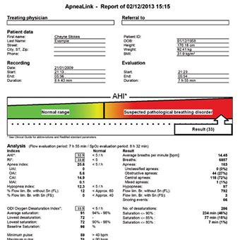 Sleep Testing Powell | Sleep Apnea Diagnosis | Powell Dental Sleep ...