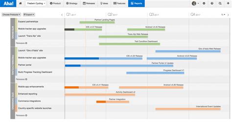 EXCEL TEMPLATES: Software Development Project Timeline Example