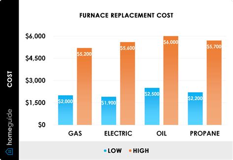 2024 New Furnace Replacement Cost — Average Furnace Cost