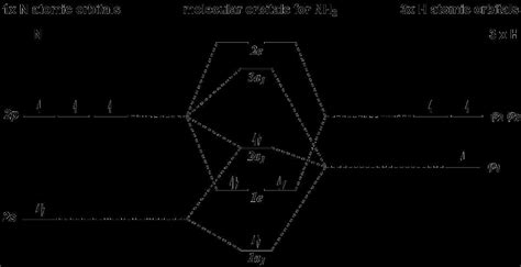 Understanding the Hcl Molecular Orbital Diagram: A Comprehensive Guide