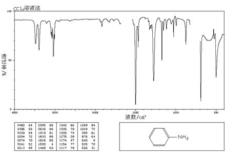 Aniline(62-53-3) IR2 spectrum