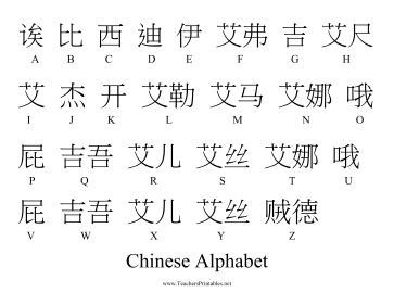 Chinese Alphabet